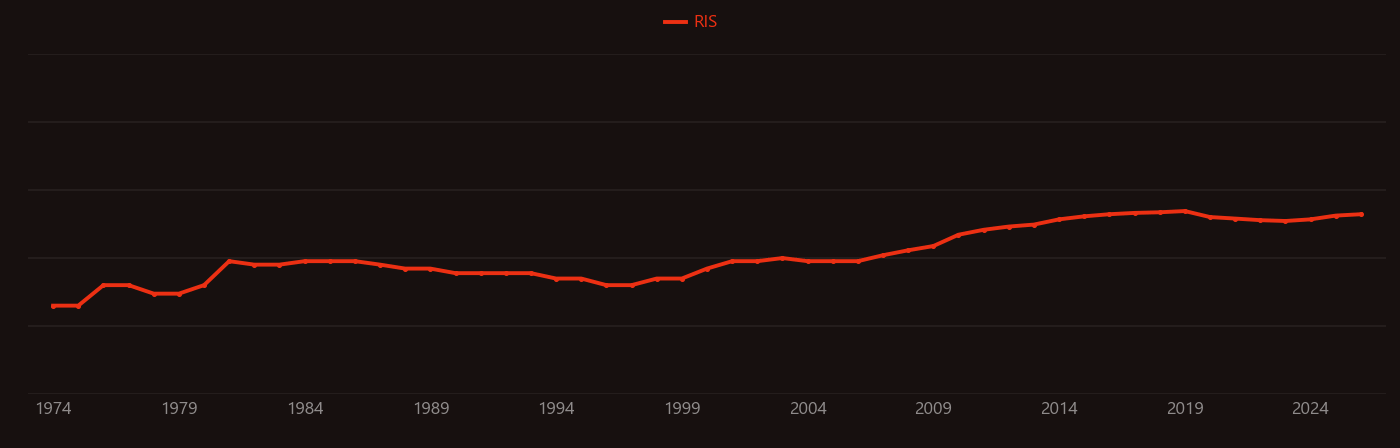 Carbon fixation research intensity over time
