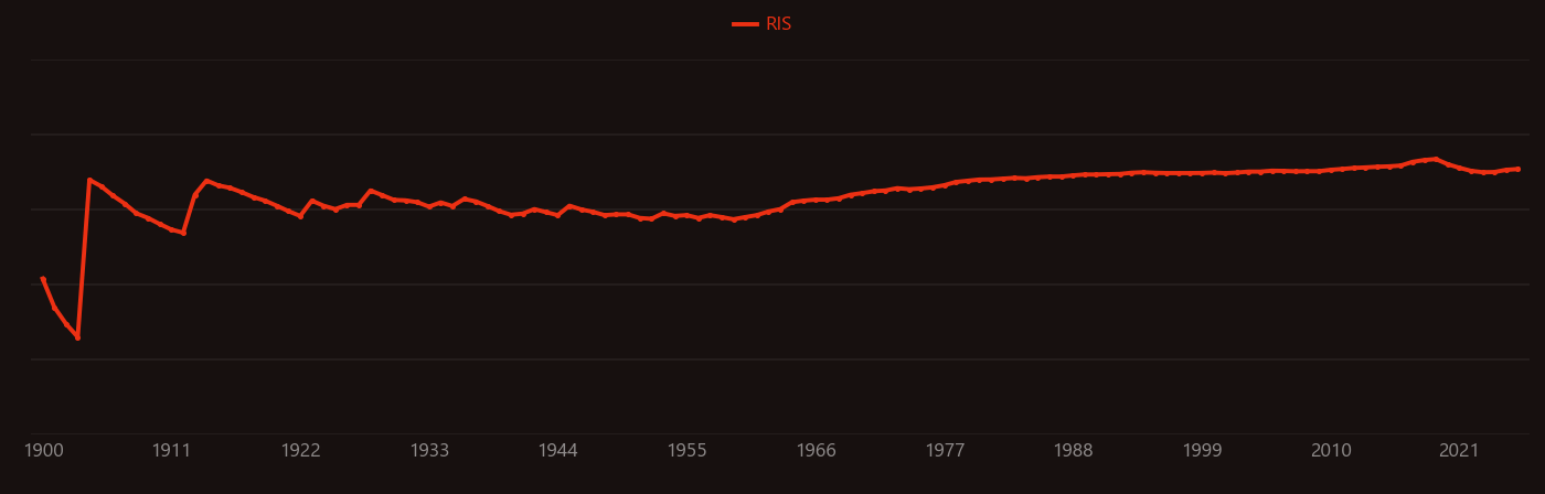 Carbon monoxide research intensity over time