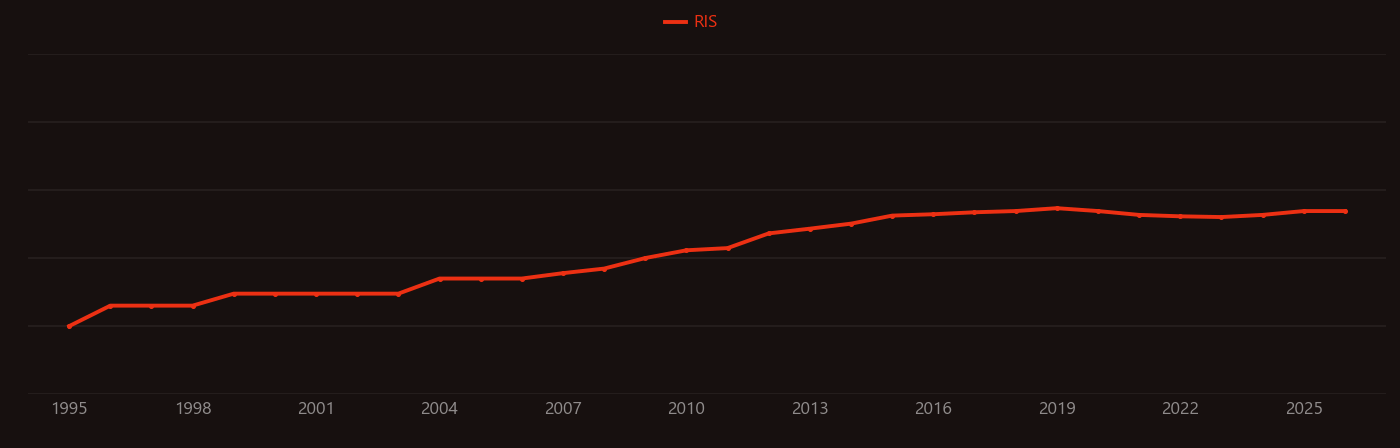 Carbon Nanoparticles research intensity over time