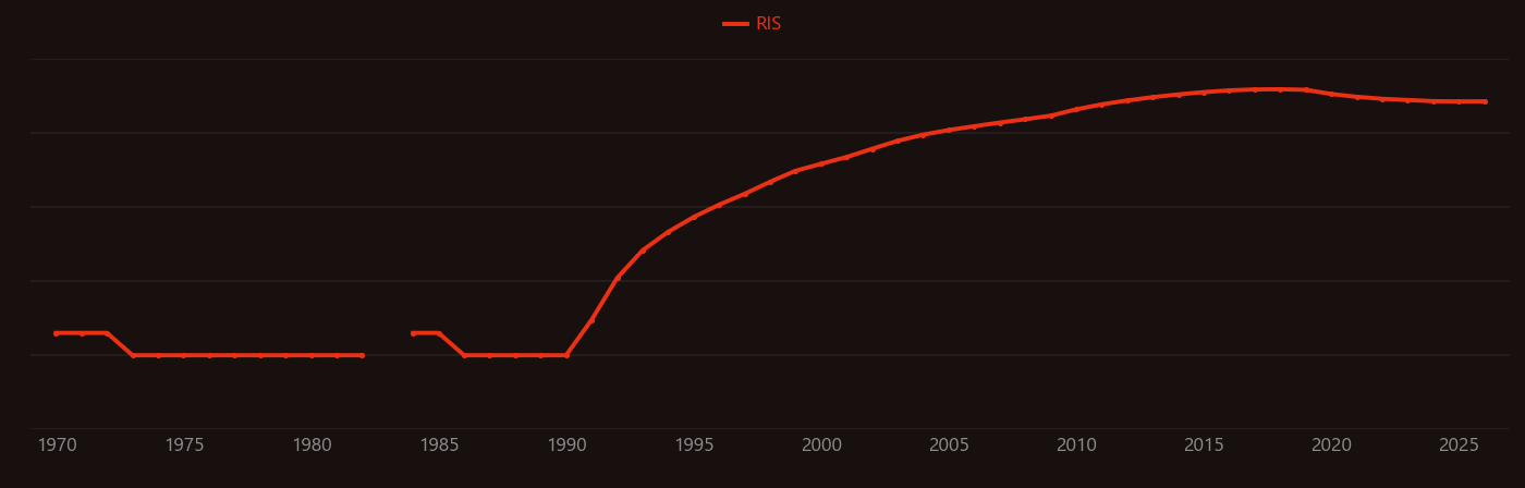 carbon nanotube research intensity over time
