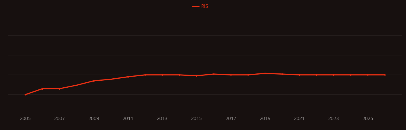 Carbon-neutral fuel research intensity over time
