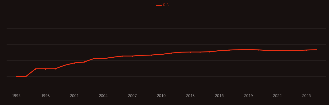 Carbon paste electrode research intensity over time