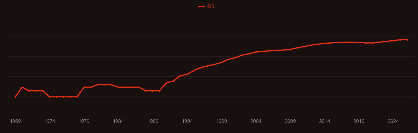 carbon sequestration research intensity over time