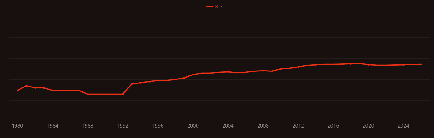 Carbon sink research intensity over time