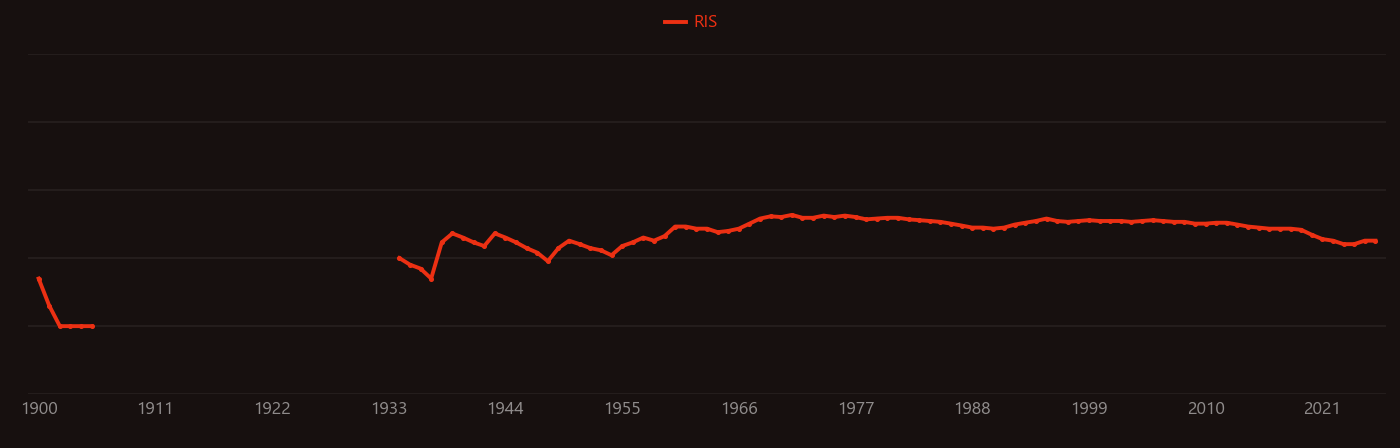 Carbon tetrachloride research intensity over time