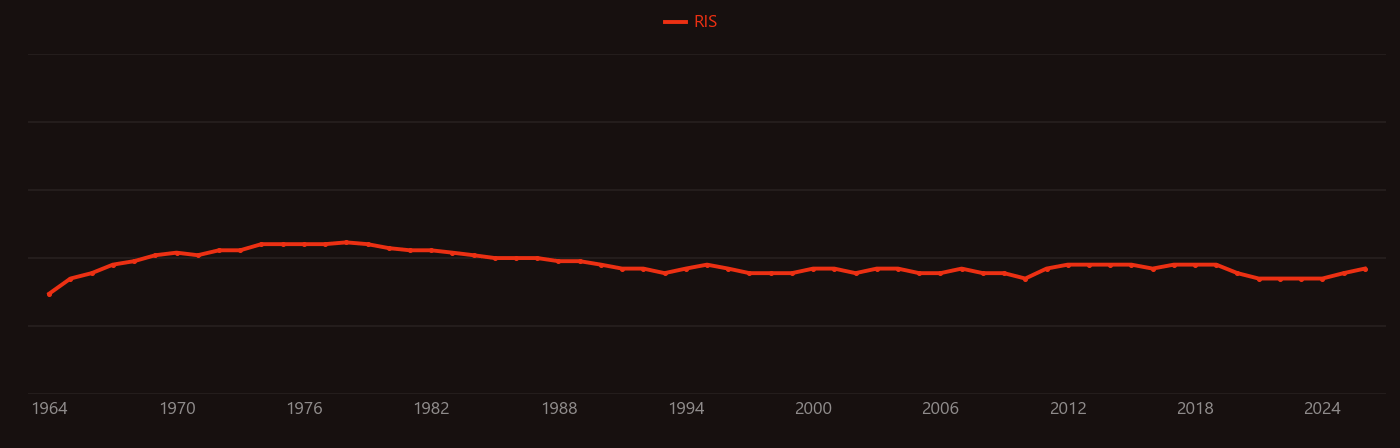 Carbonaceous chondrite research intensity over time