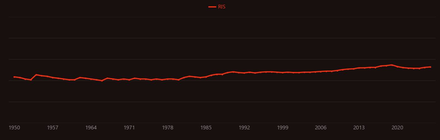 Carbonate minerals research intensity over time
