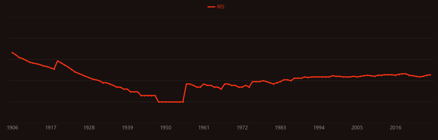Carbonate rock research intensity over time