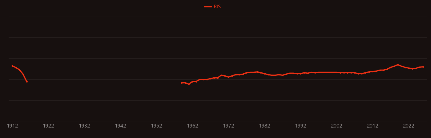 Carbonatite research intensity over time