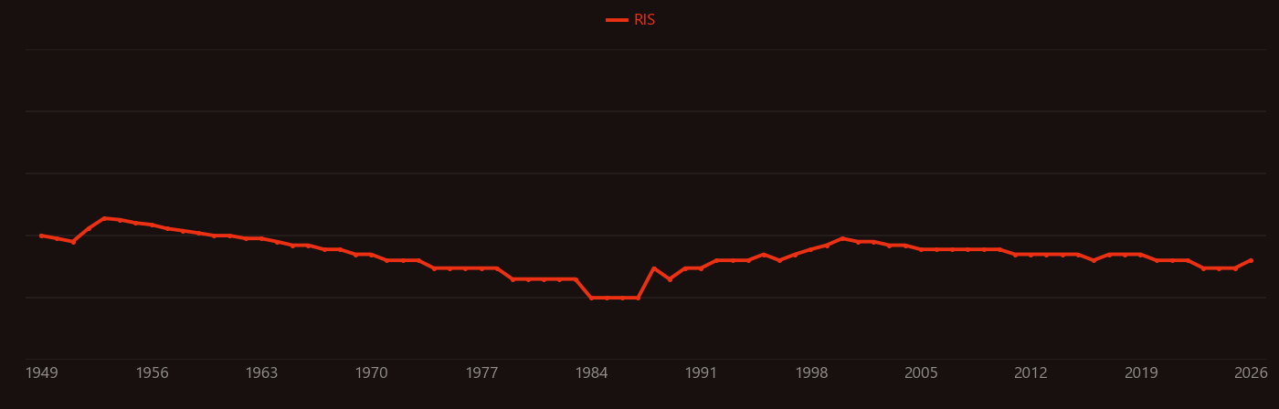 Carbonic anhydrase II research intensity over time