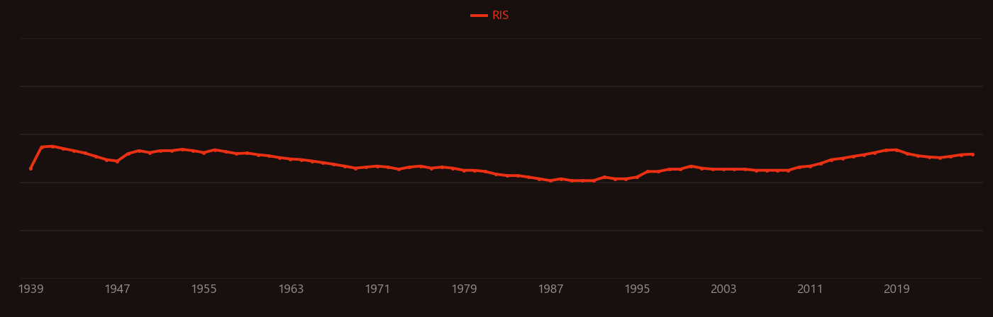 Carbonic anhydrase research intensity over time