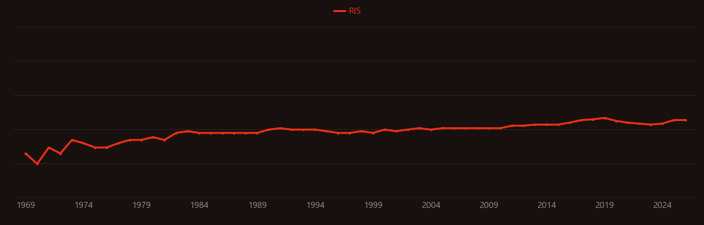 Carbonyl sulfide research intensity over time