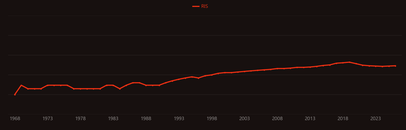 Carbothermic reaction research intensity over time