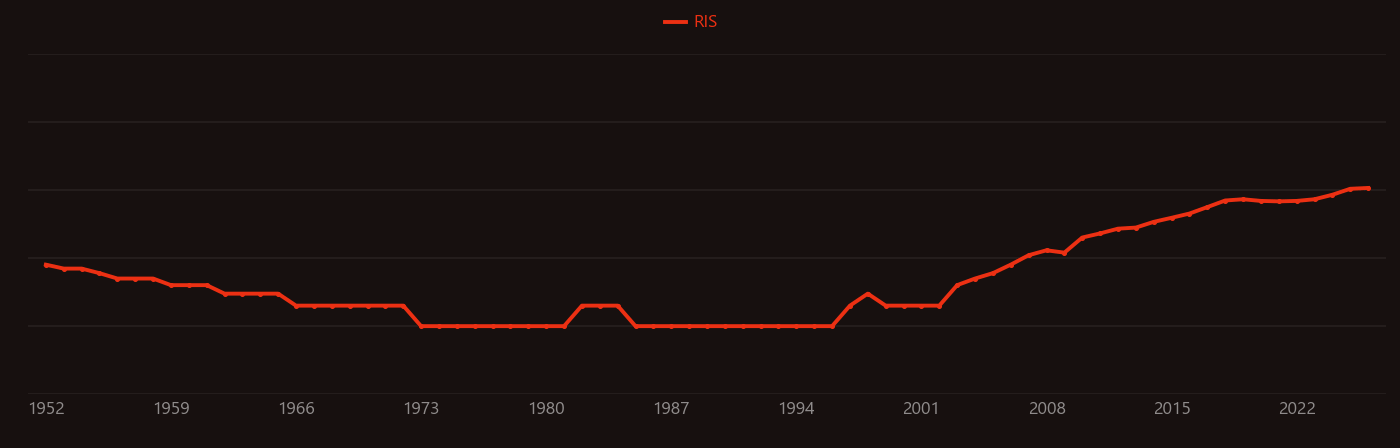 Carboxymethyl cellulose research intensity over time