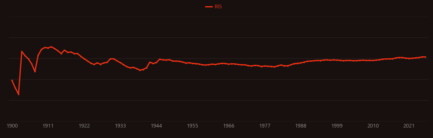 cassiterite research intensity over time