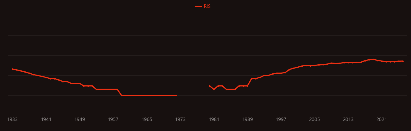 Catalytic combustion research intensity over time