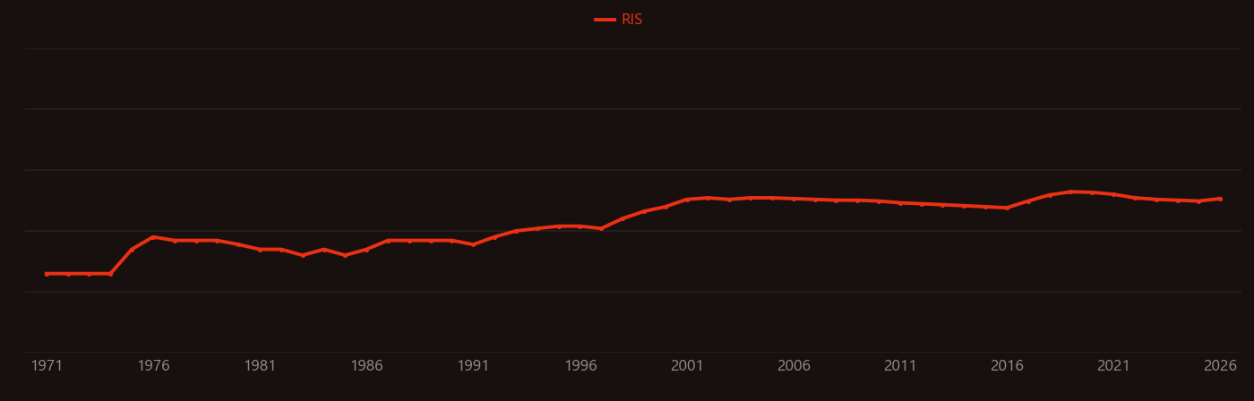 catalytic converter research intensity over time