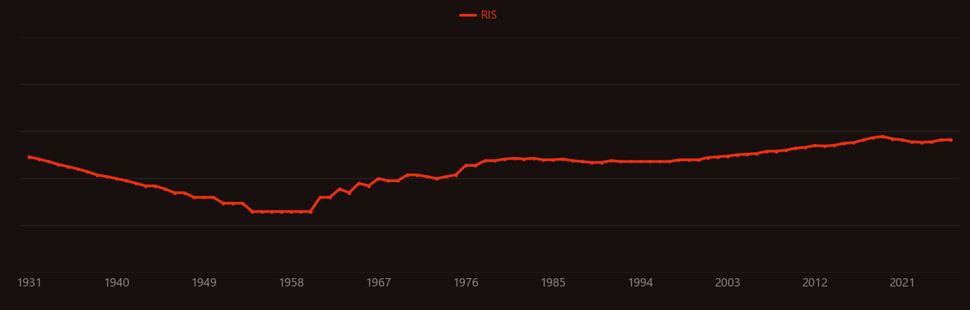 Catalytic hydrogenation research intensity over time