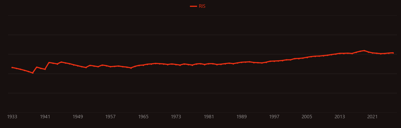 Cathodic protection research intensity over time