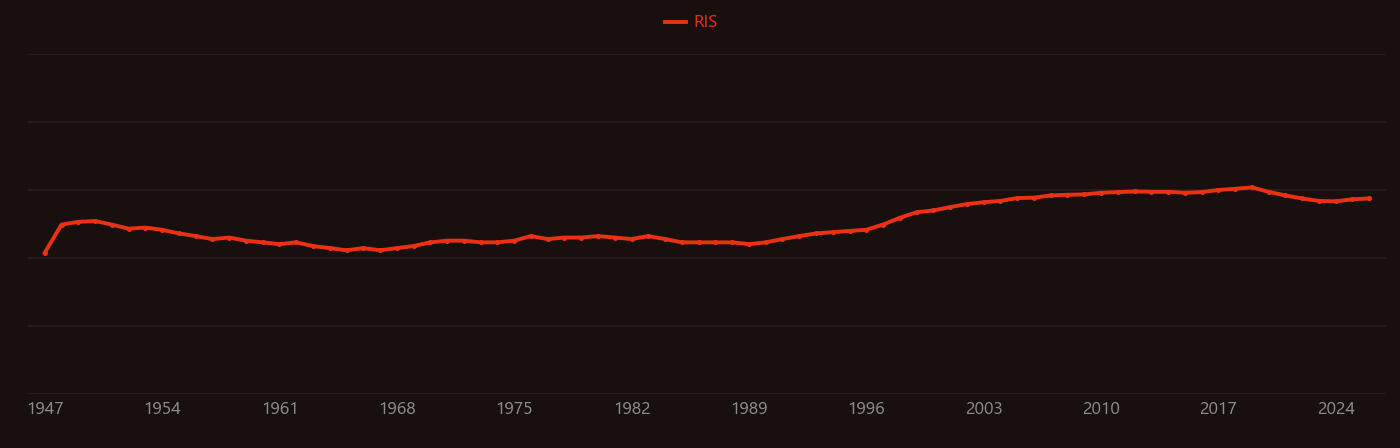 Cathodoluminescence research intensity over time