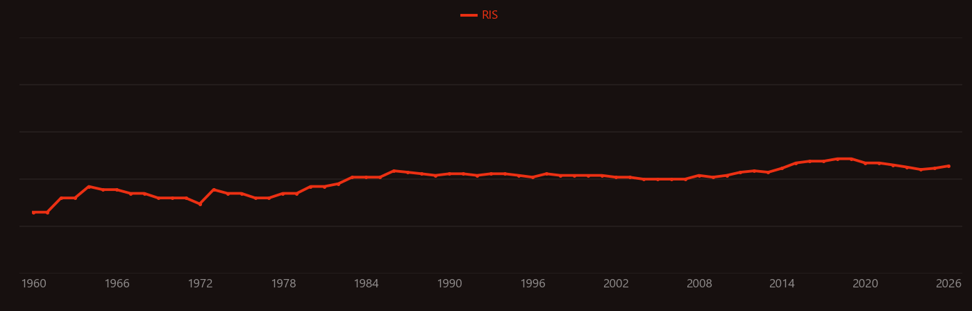 Cation-exchange capacity research intensity over time