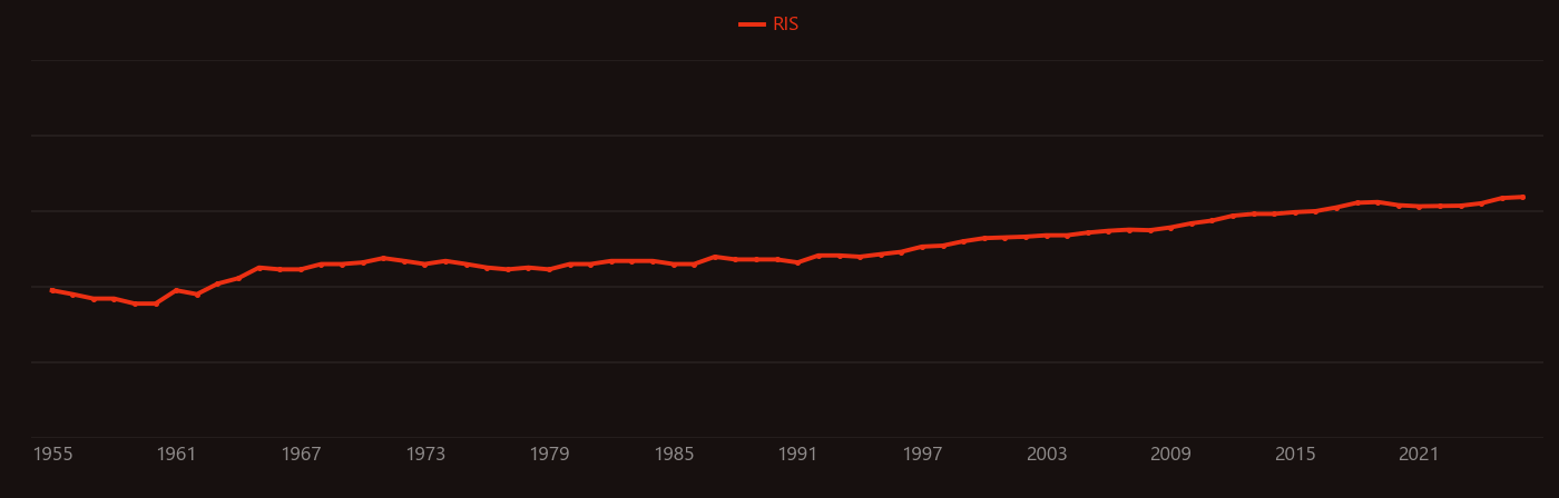 Cell wall research intensity over time