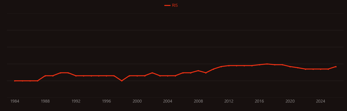 Cellobiose research intensity over time