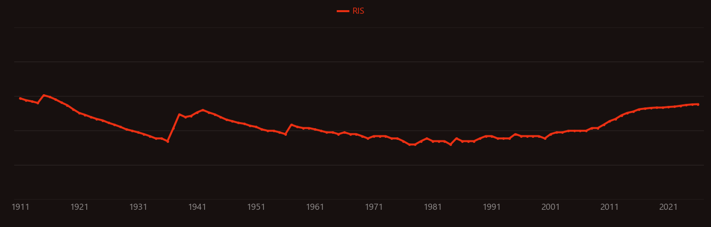 cement clinker research intensity over time