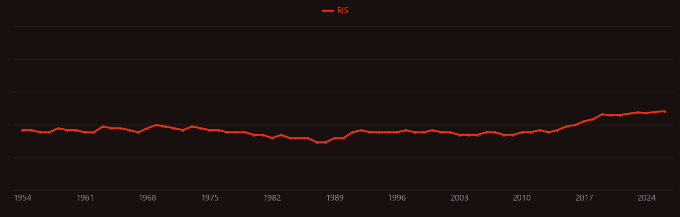 Cementation (geology) research intensity over time