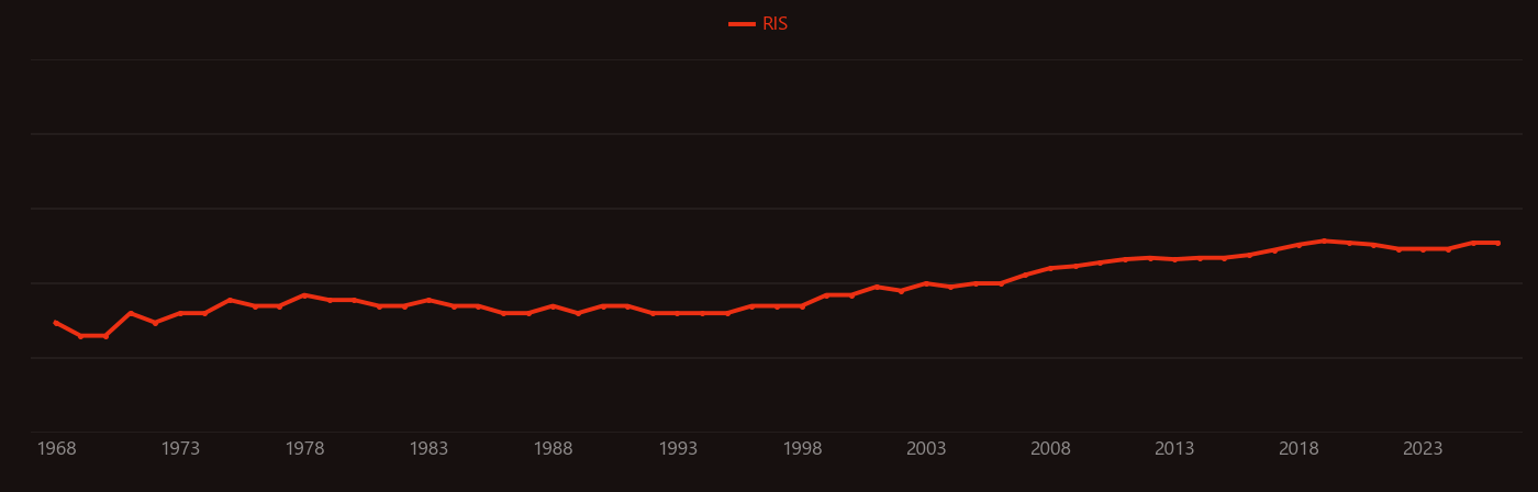 Cemented carbide research intensity over time