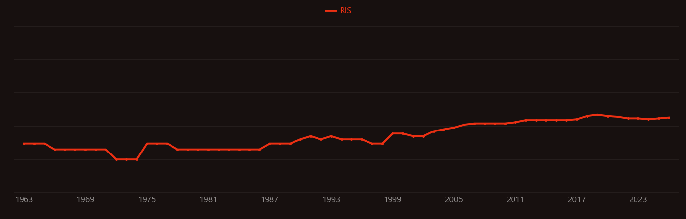 Ceramic capacitor research intensity over time