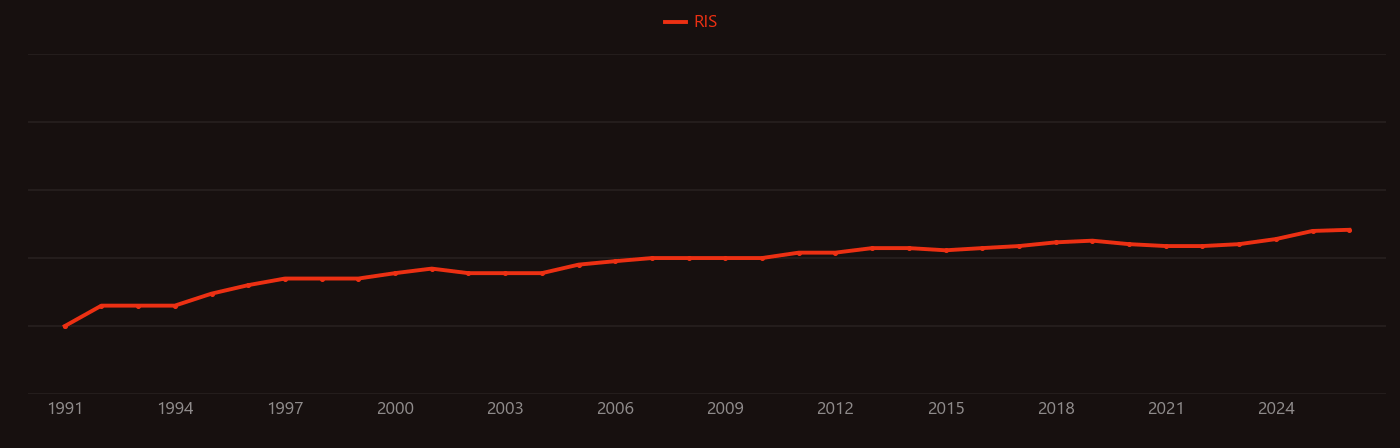 Ceramic composite research intensity over time