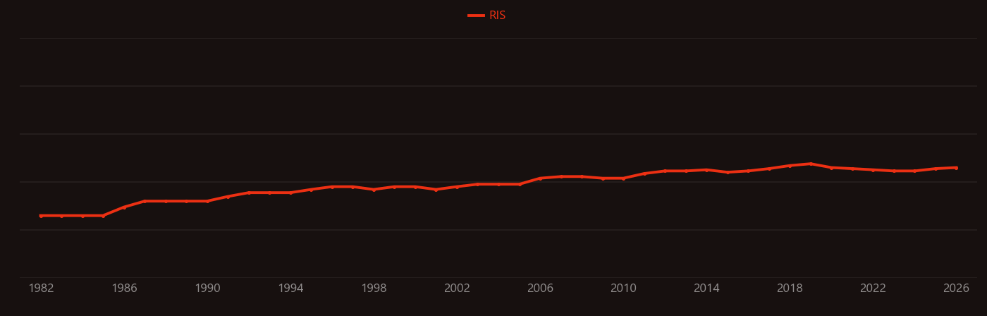 Ceramic matrix composite research intensity over time