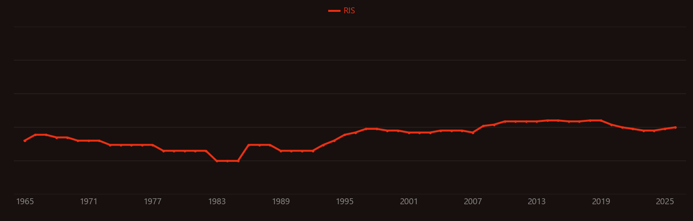 Ceramide research intensity over time