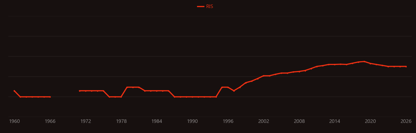 Cerium nitrate research intensity over time