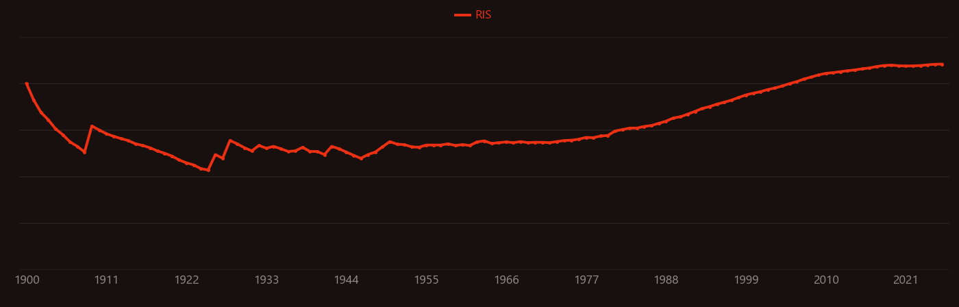 cerium oxide research intensity over time