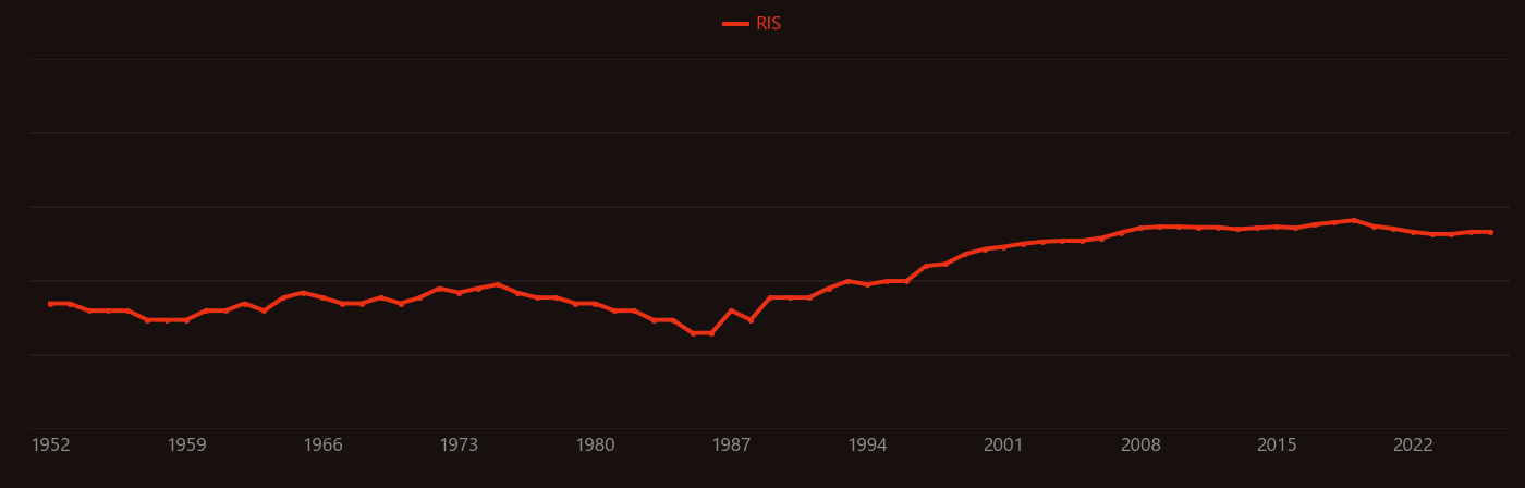 Cermet research intensity over time