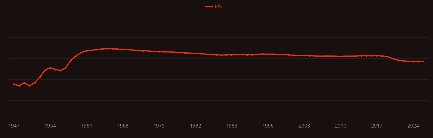 cesium-137 research intensity over time