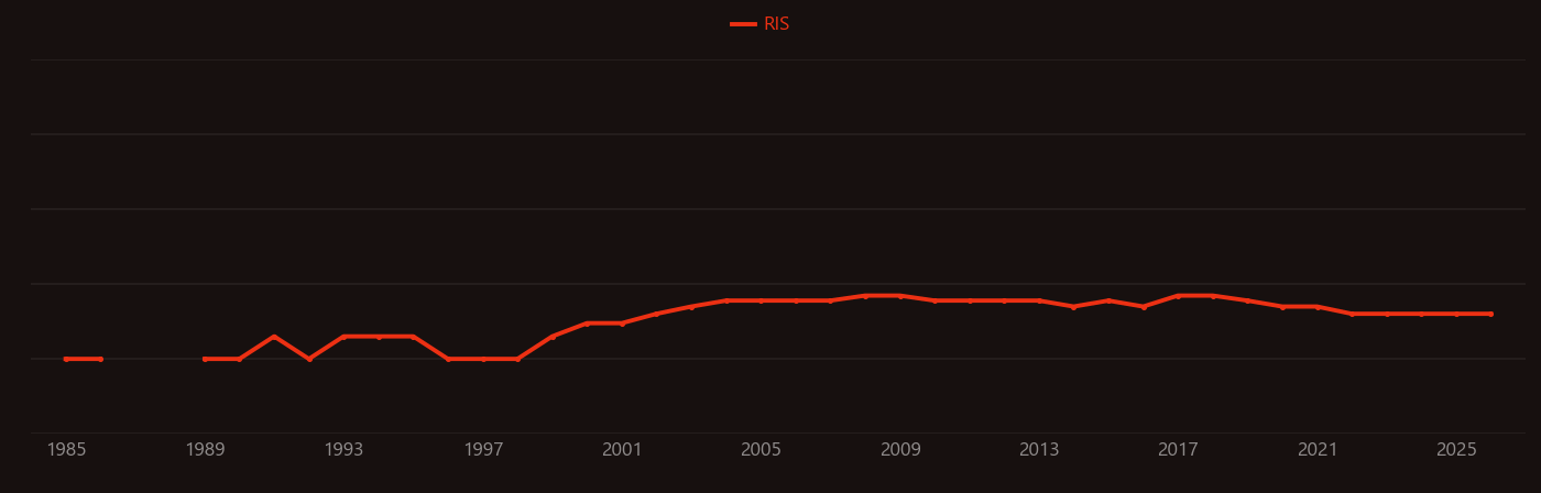 cesium atomic clock research intensity over time