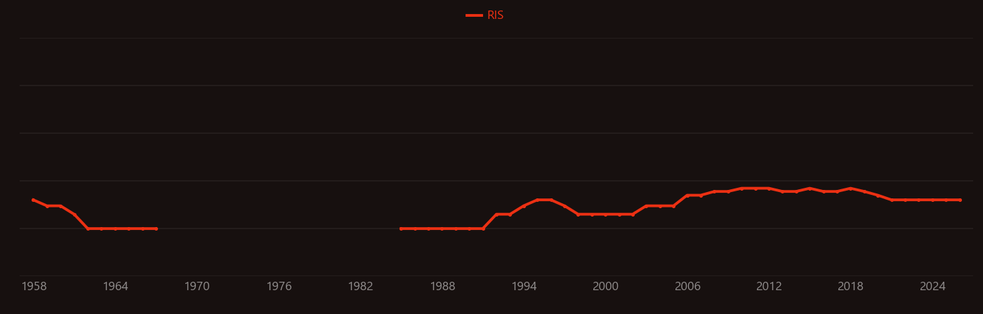 cesium formate research intensity over time