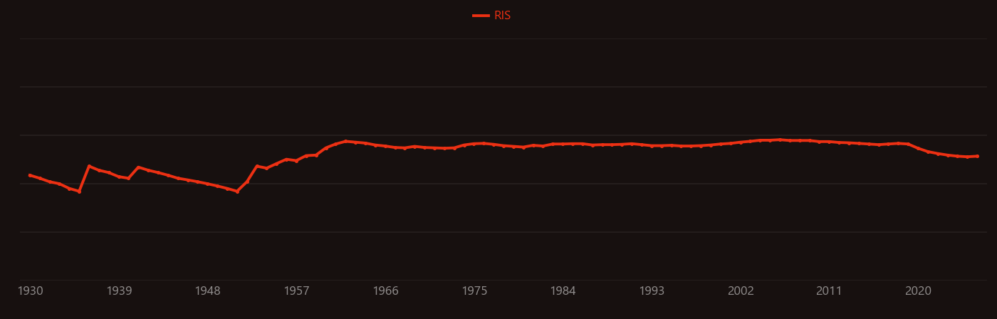 cesium iodide research intensity over time