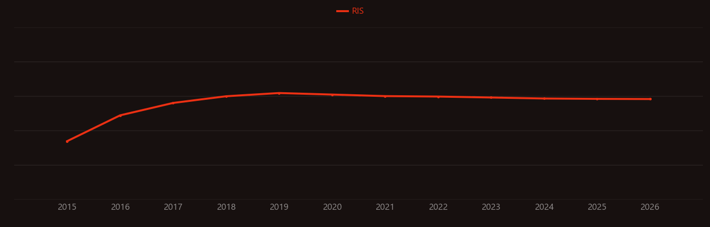 cesium lead halide research intensity over time