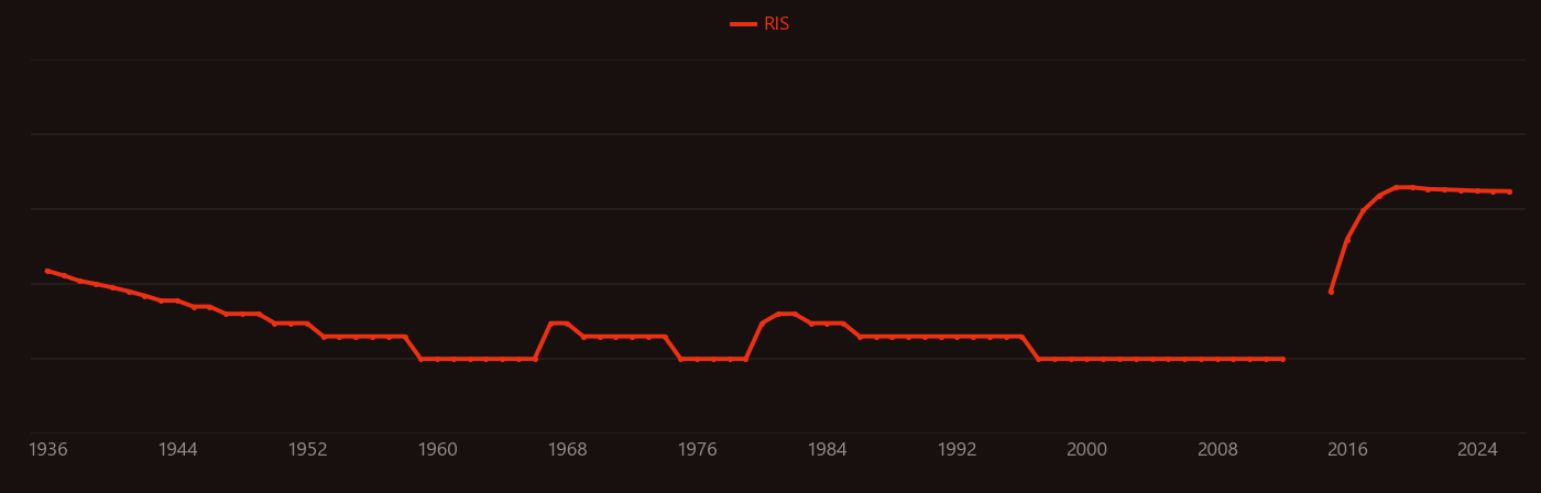 cesium lead research intensity over time