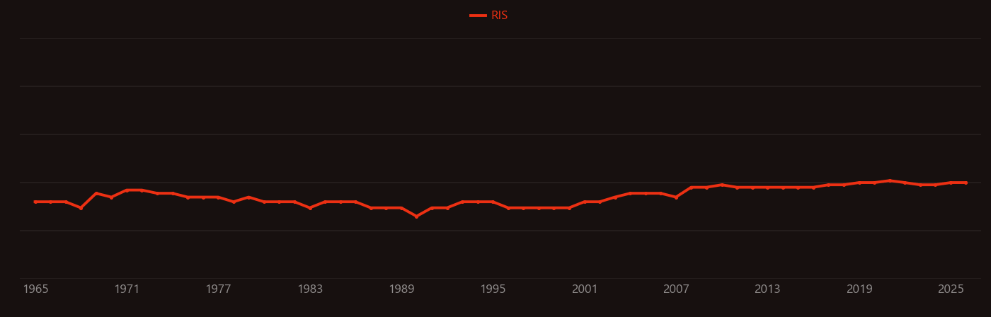 Cetylpyridinium chloride research intensity over time