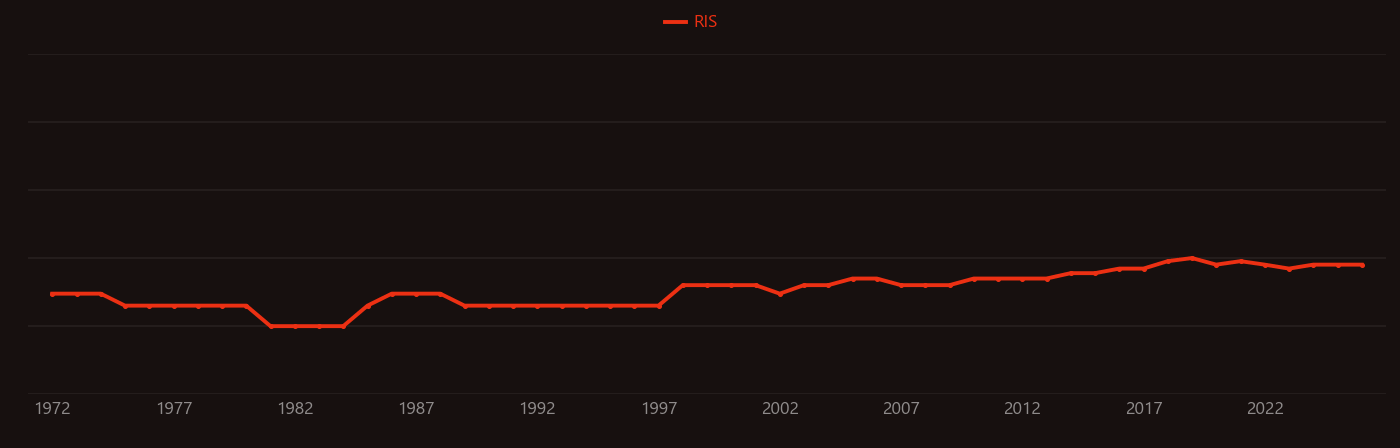 Chabazite research intensity over time