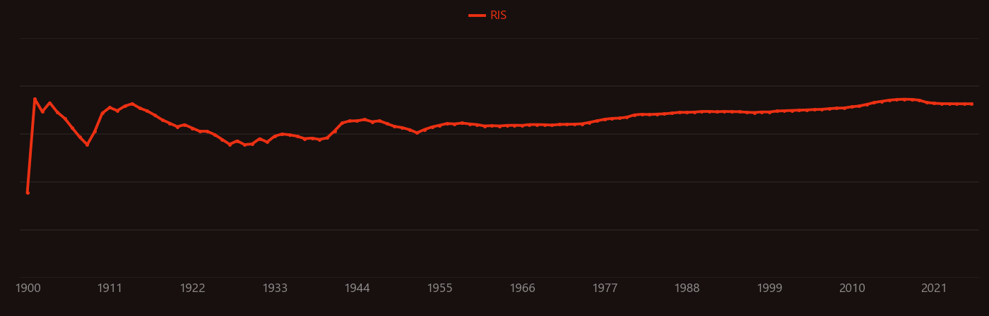 chalcopyrite research intensity over time