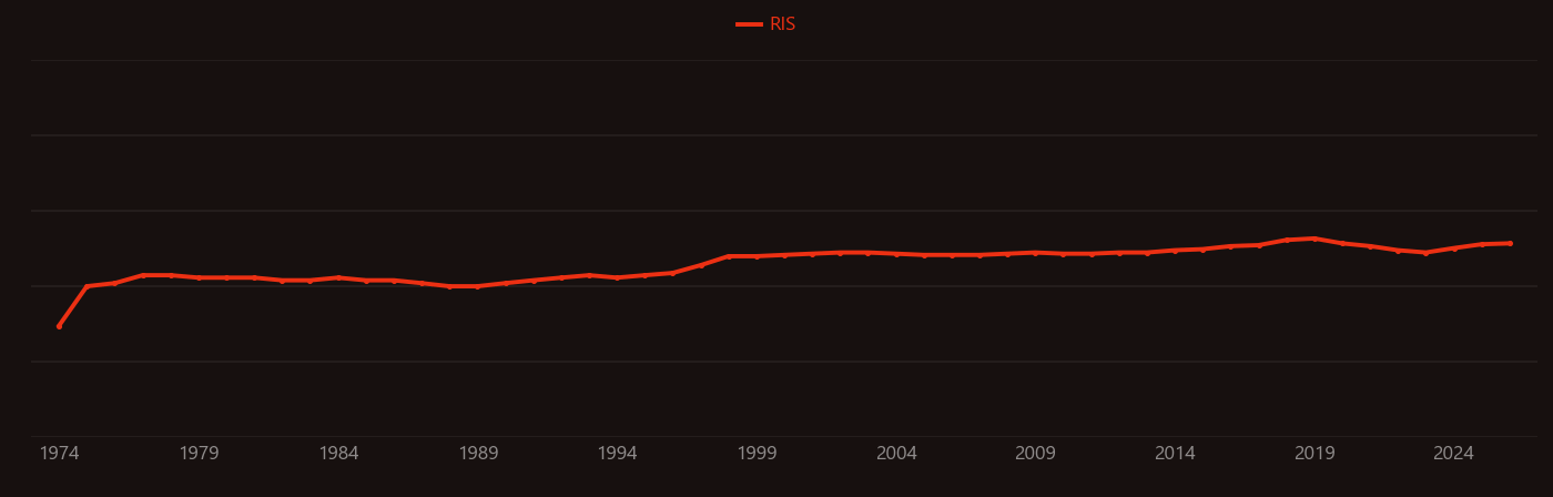 Charge density wave research intensity over time