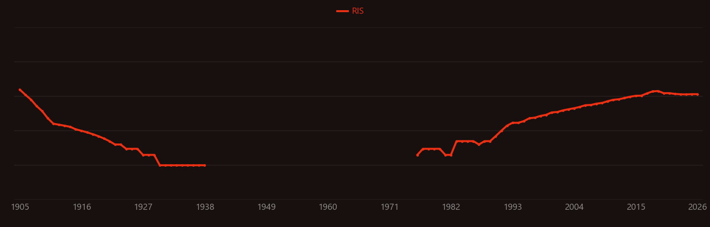 Chemical bath deposition research intensity over time
