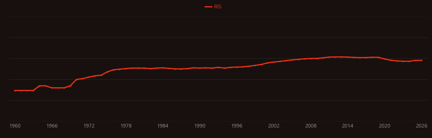 Chemiluminescence research intensity over time