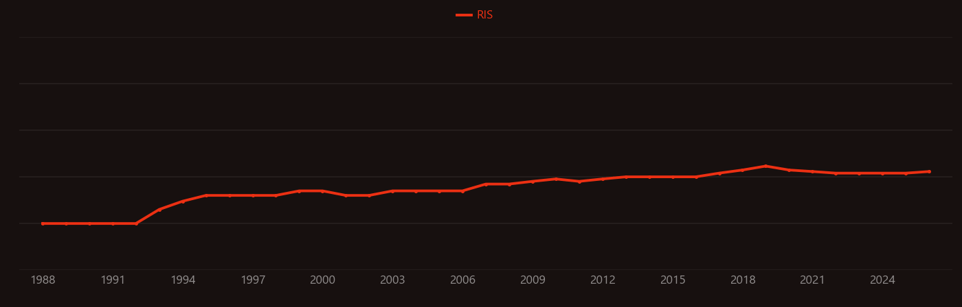 Chirped pulse amplification research intensity over time